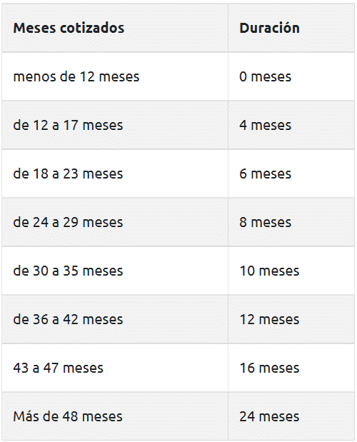 Prestacion extraordinaria de cese de actividad para trabajadores por cuenta propia afectados por la DANA